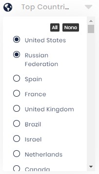 AliShark top countries filter