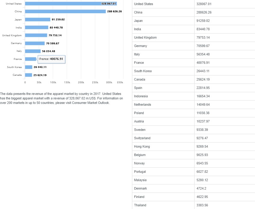 Global fashion industry by country