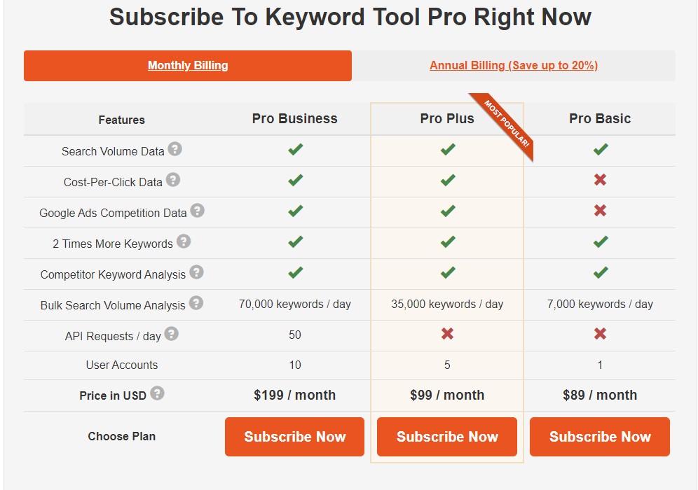 Keyword Tool IO pricing