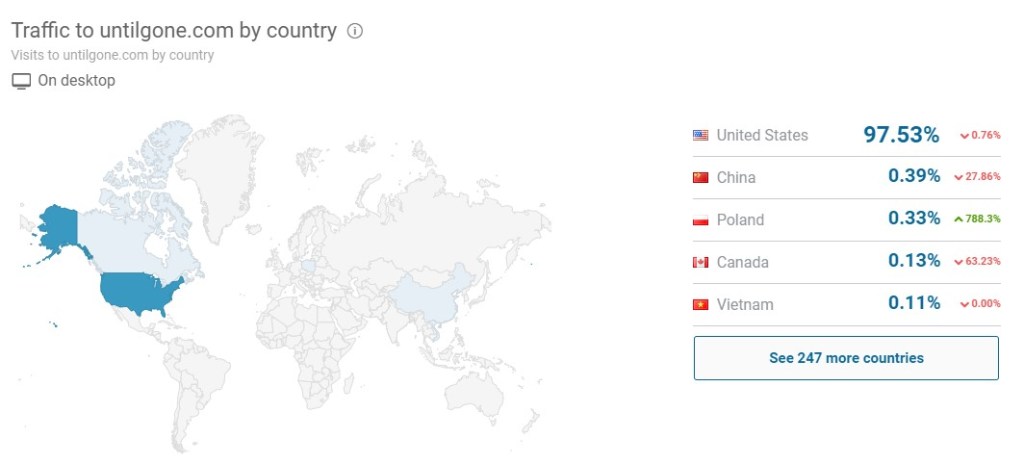 UntilGone traffic by country