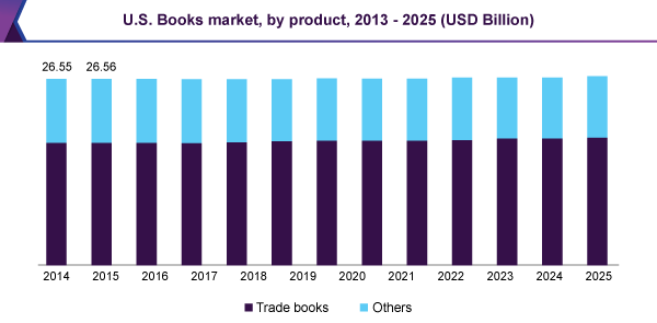 US books market